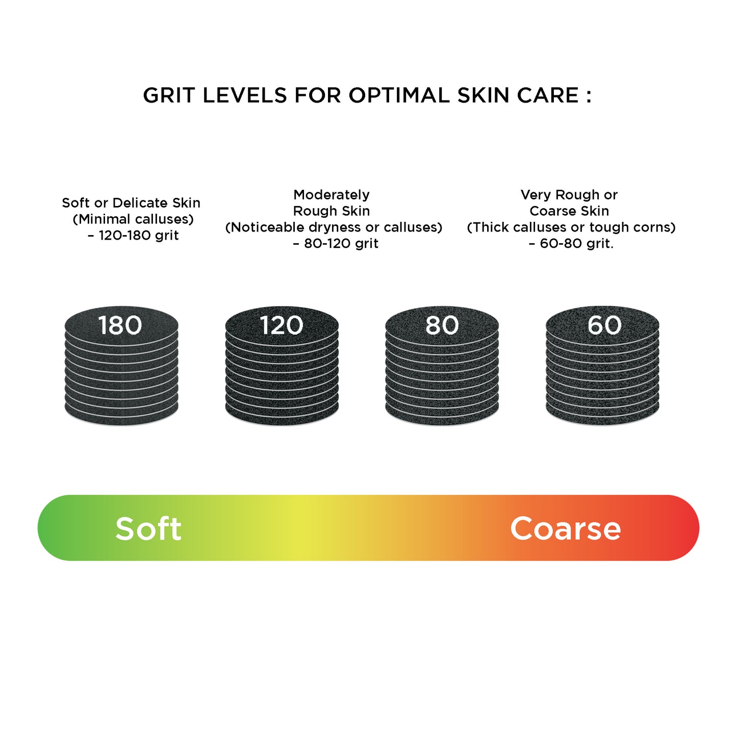 ROOTS Peditrix Disposable Filing Pad (PPF120)